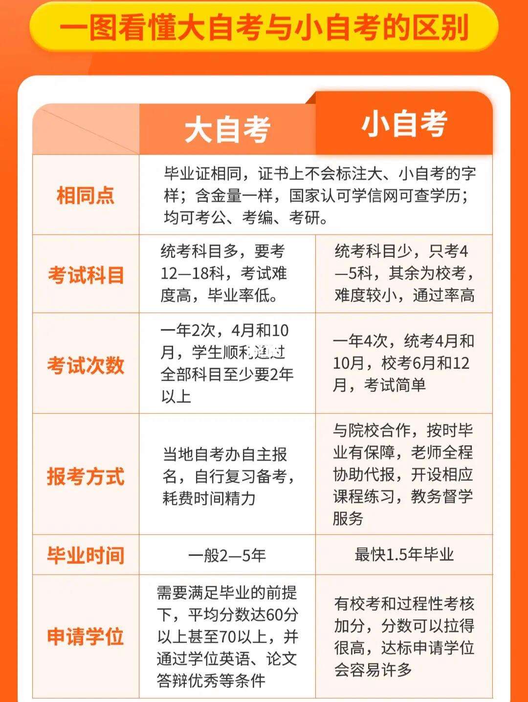 小自考是什么意思-圖1