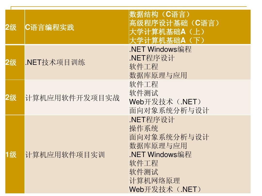 計(jì)算機(jī)軟件工程專(zhuān)業(yè)學(xué)什么(軟件工程考研學(xué)校排名)-圖1