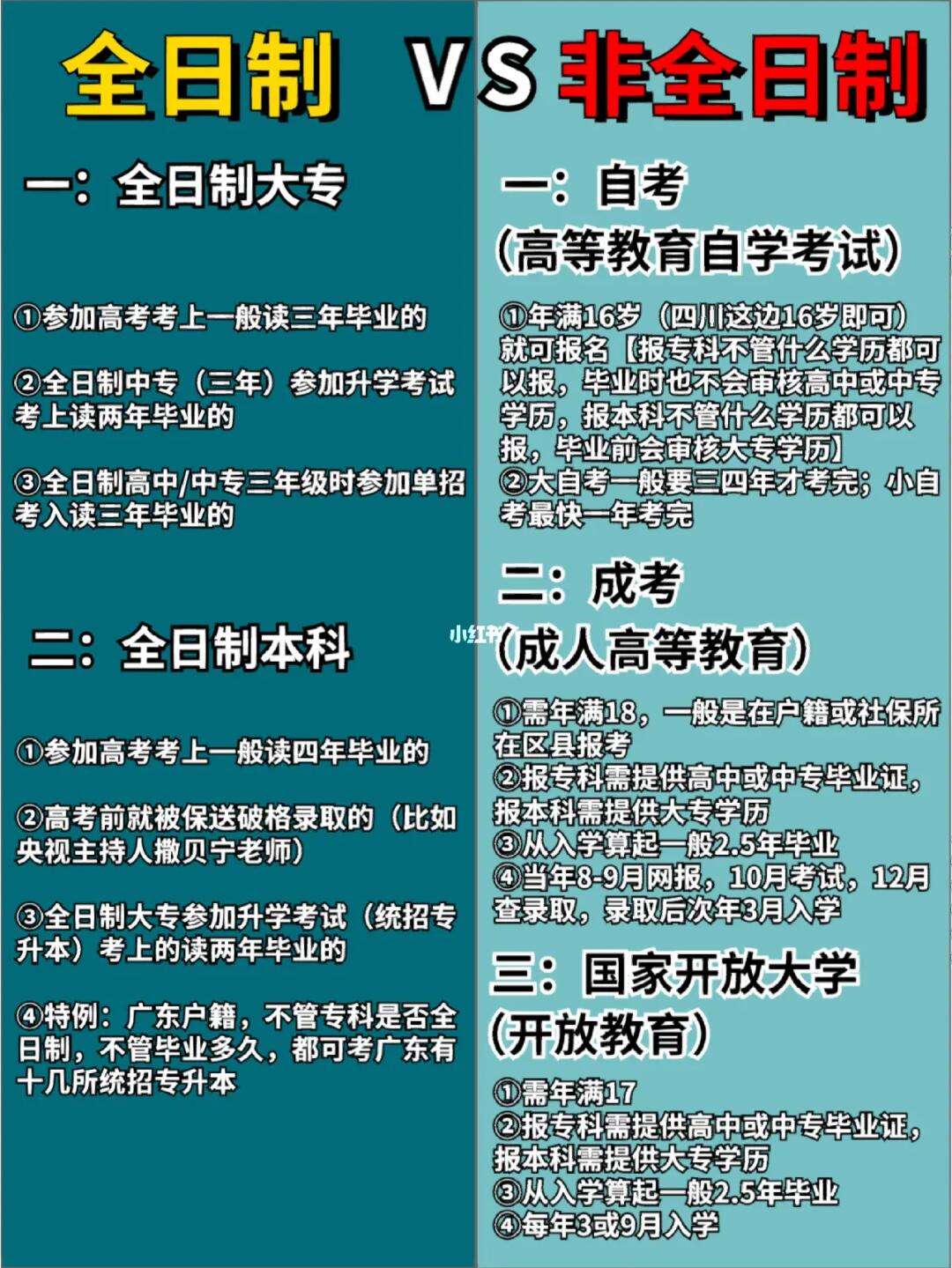 非全日制大專有用嗎(學歷提升報名入口官網)-圖1