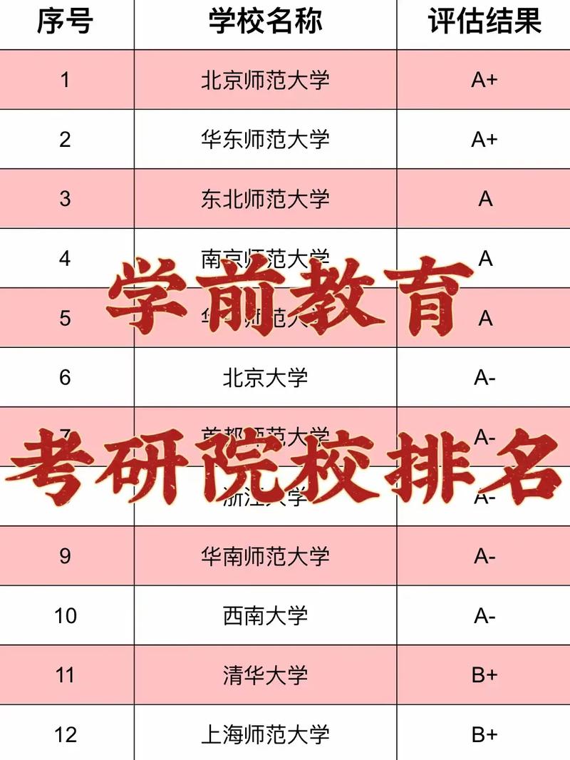 學前教育考研難度較低的學校-圖1