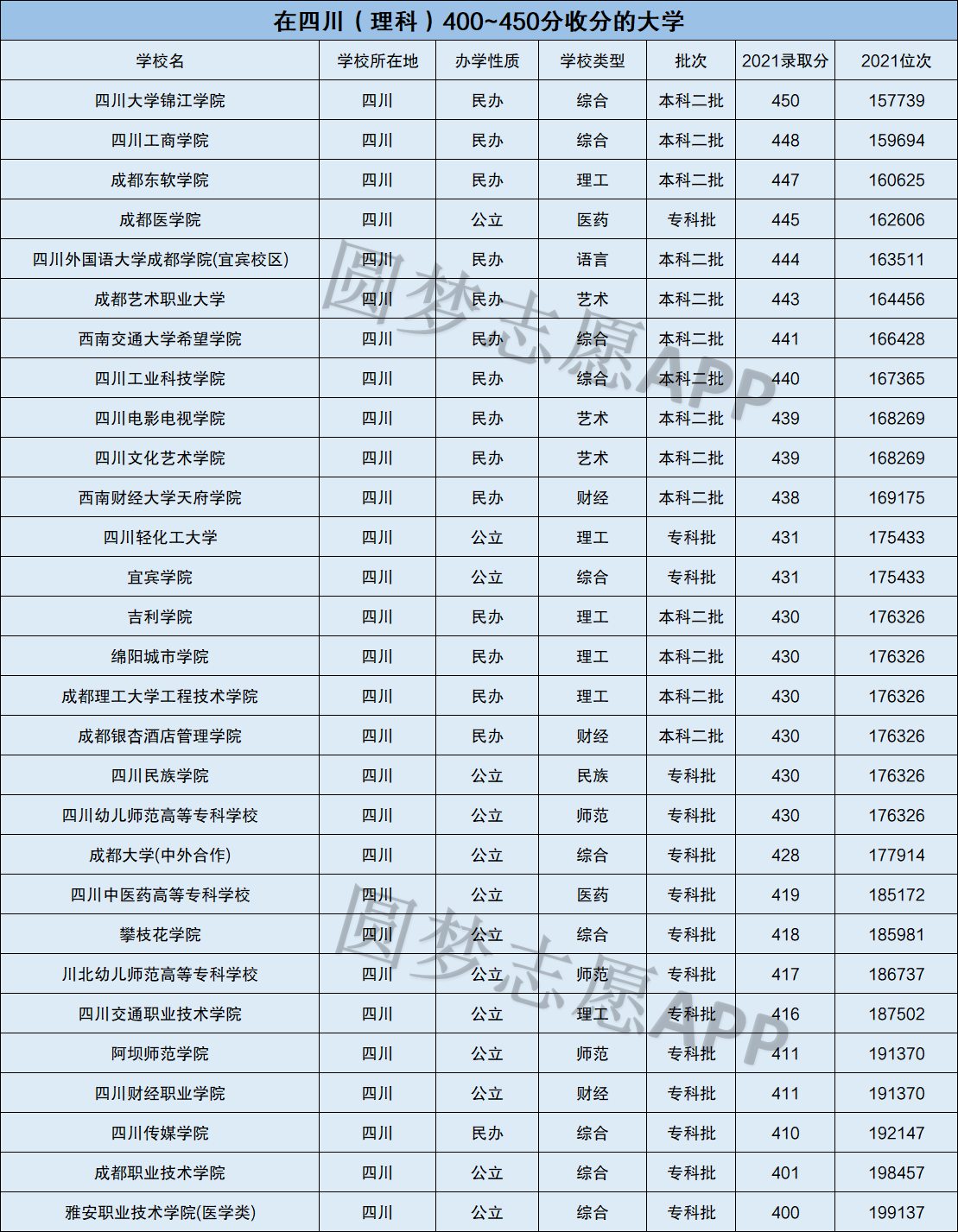 湖南400至450的二本院校-圖1