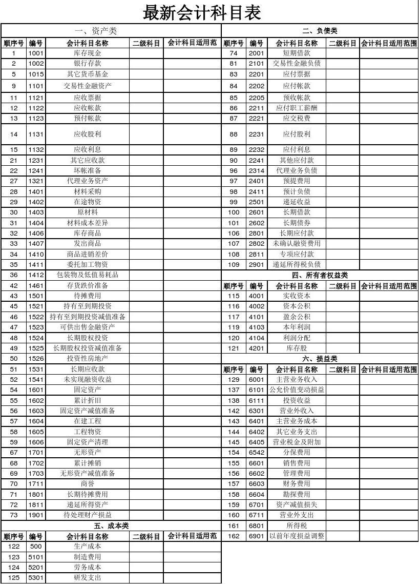高級會計師考幾科(注冊會計師工資待遇如何)-圖1