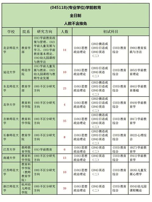 學(xué)前教育研究生考什么-圖1