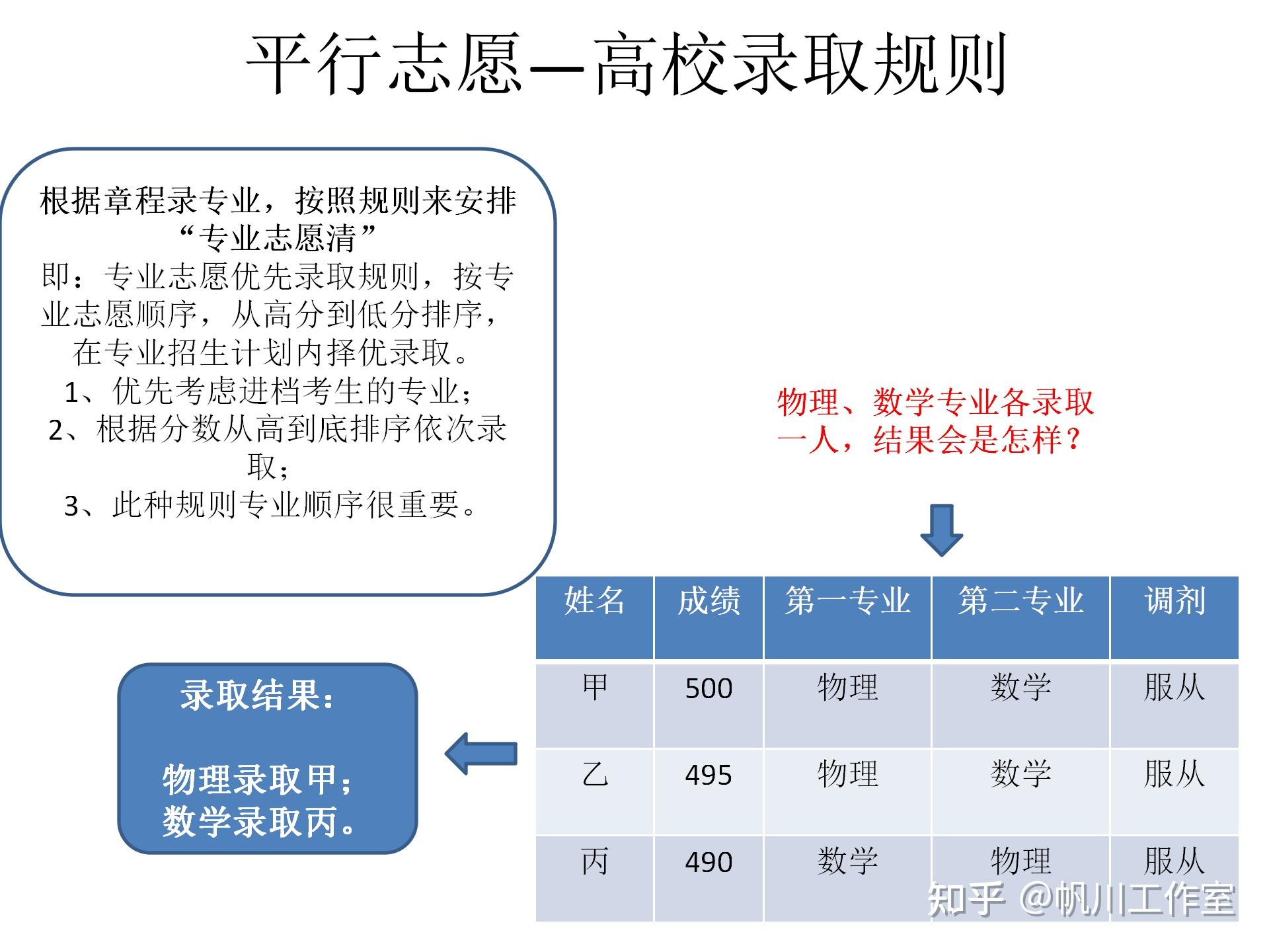 志愿清和專業(yè)清什么意思-圖1