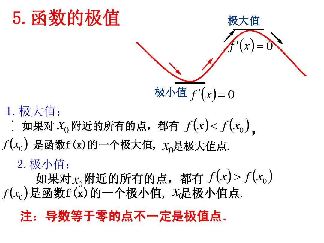 極值點的導數一定為0嗎-圖1