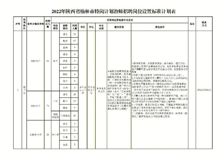 特崗教師通過(guò)率高嗎-圖1