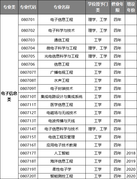 工科類的專業有哪些-圖1