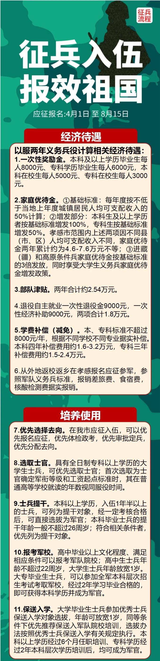 大學(xué)生當(dāng)兵優(yōu)惠政策(大四本科畢業(yè)去當(dāng)兵有啥待遇)-圖1