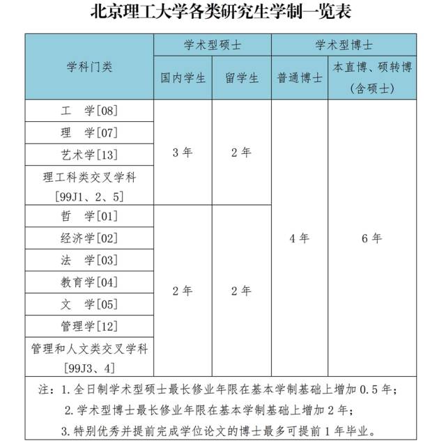 研究生是幾年學(xué)制-圖1