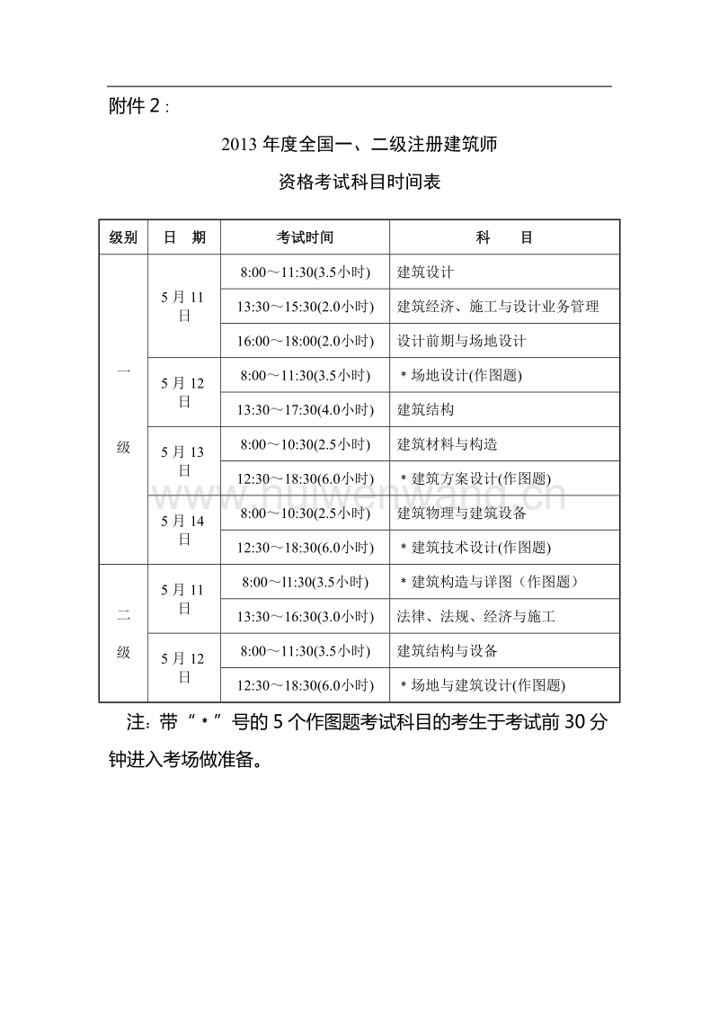 今年一級建造師什么時候考試(中國最難考的四大證)-圖1