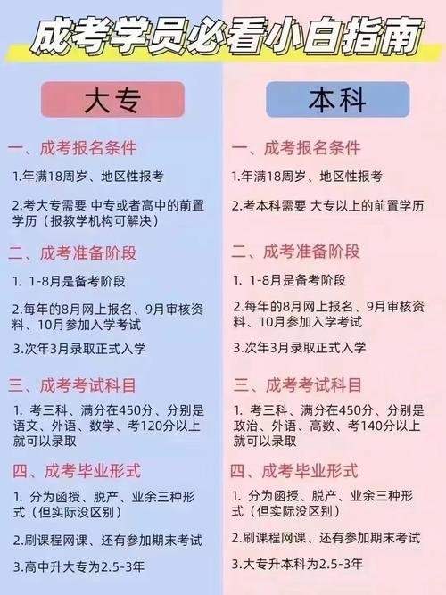 高起本需要什么條件(高升本最快多久拿證)-圖1