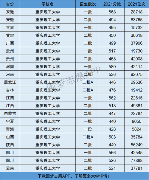 重慶理工大學是一本還是二本(張雪峰評價重慶理工大學)-圖1