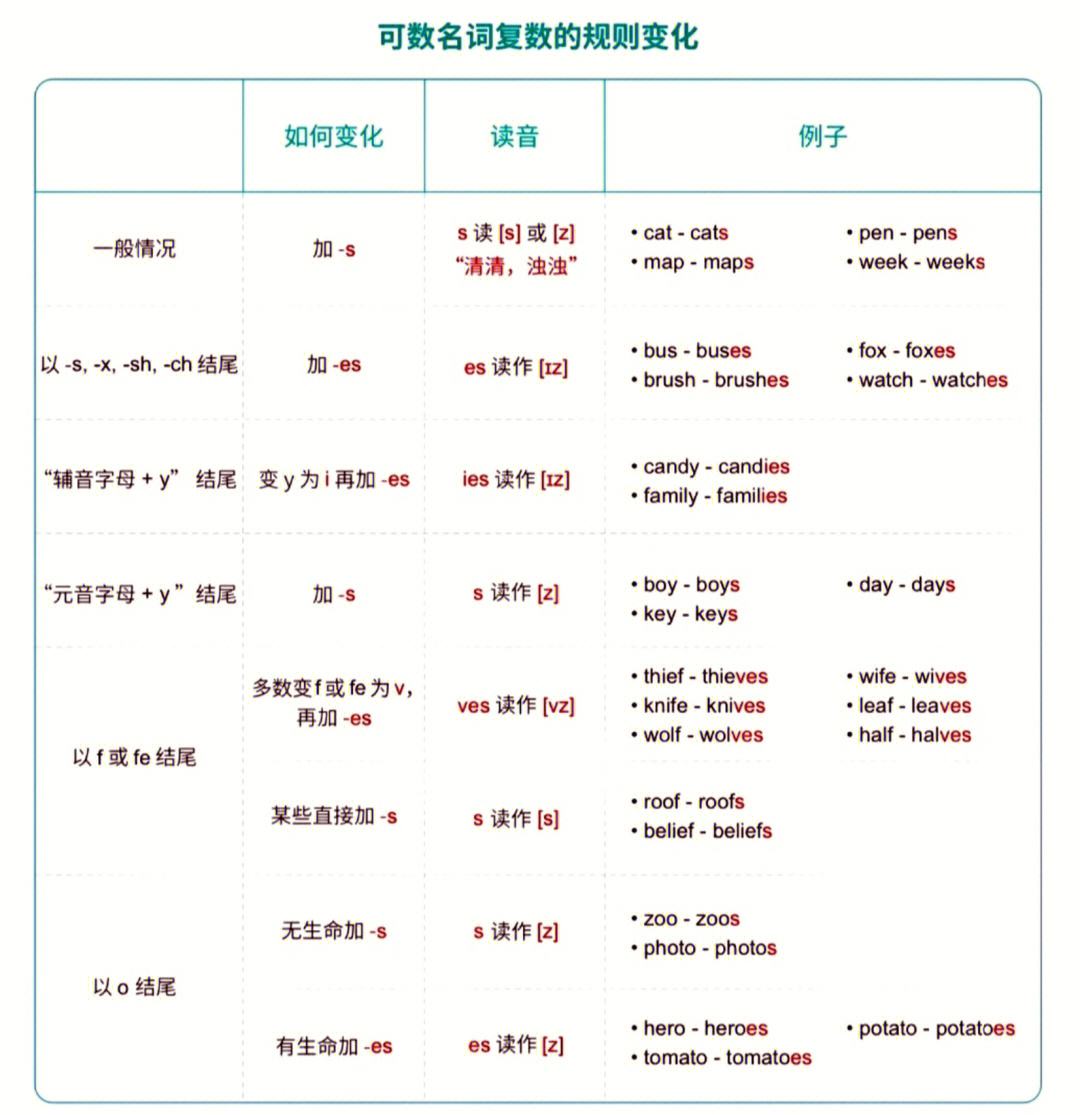 lotsof修飾可數(shù)還是不可數(shù)-圖1