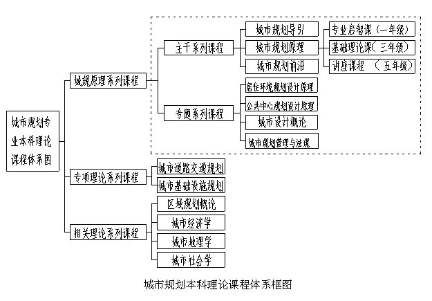 城鄉規劃與管理類-圖1