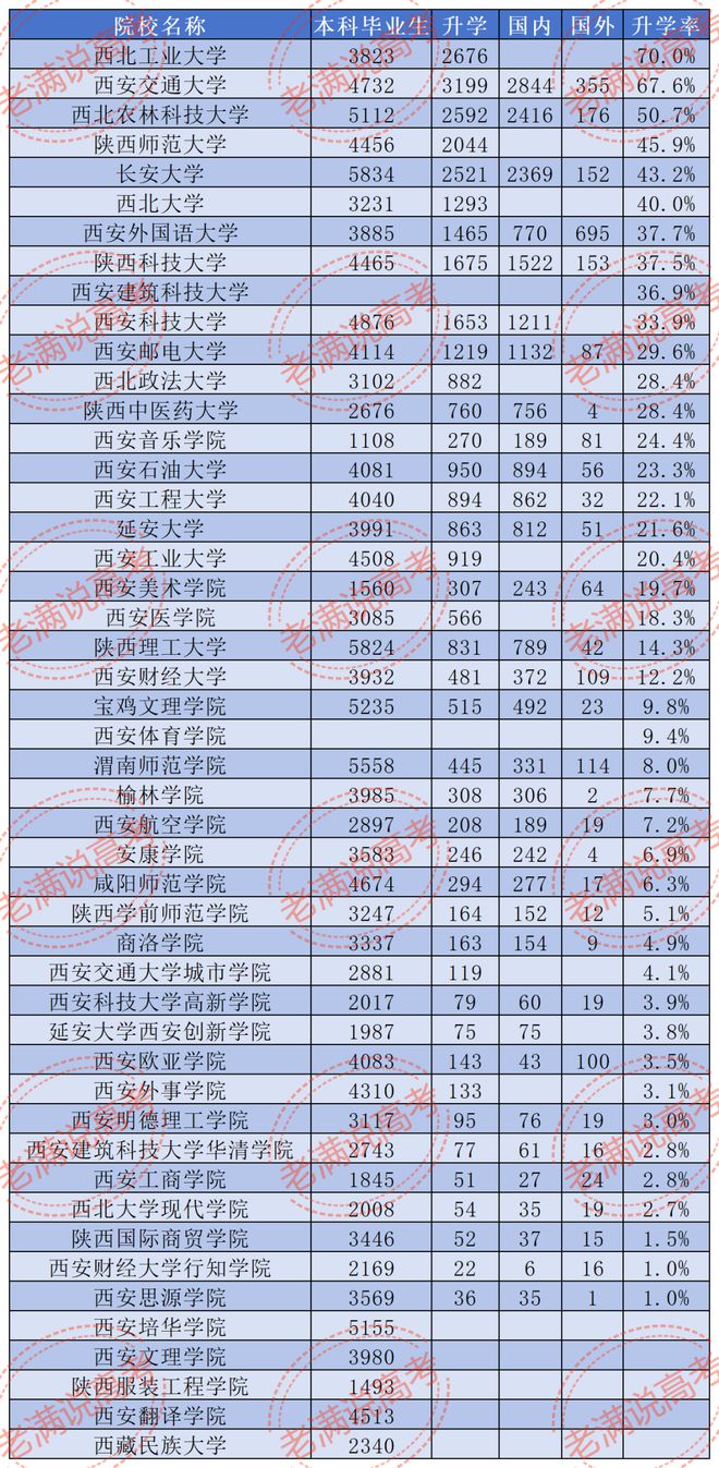 陜西考研最容易的大學(xué)(醫(yī)學(xué)考研最好的培訓(xùn)機(jī)構(gòu))-圖1