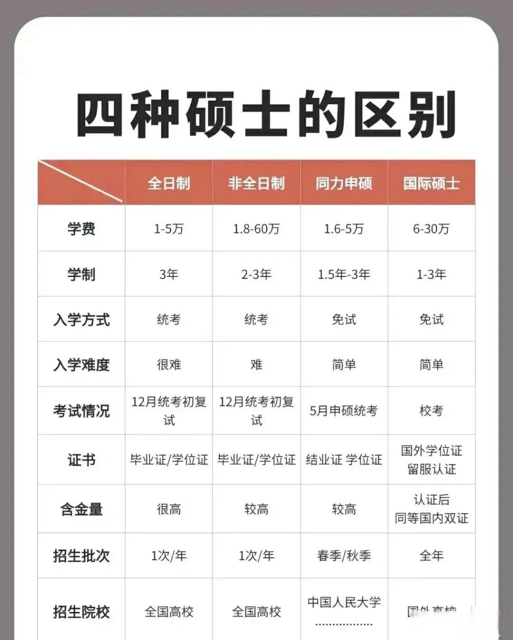 碩士和研究生哪個學歷高-圖1