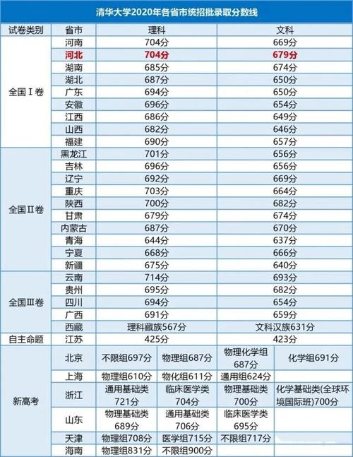 700分能上清華北大嗎-圖1