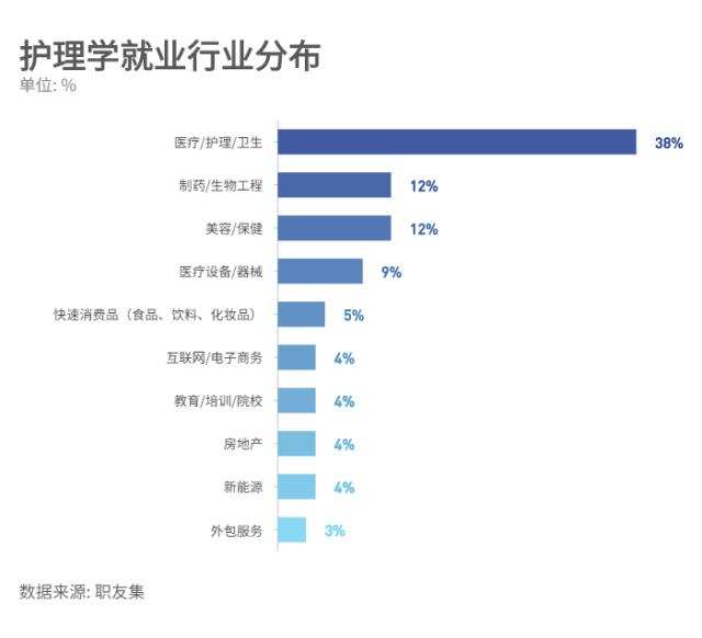 男護理專業就業前景-圖1