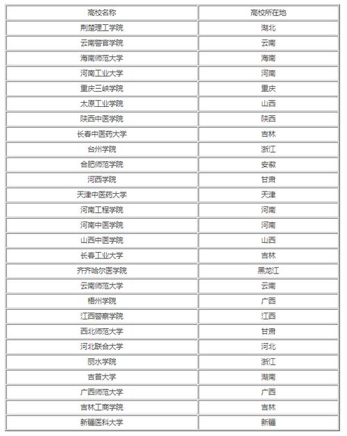 文科450分的二本公辦大學(xué)-圖1