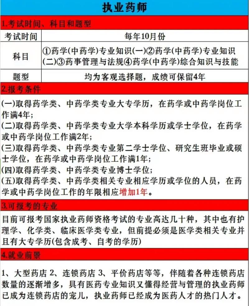 執業藥師報考要求-圖1