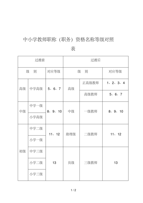 二級教師屬于什么職稱-圖1