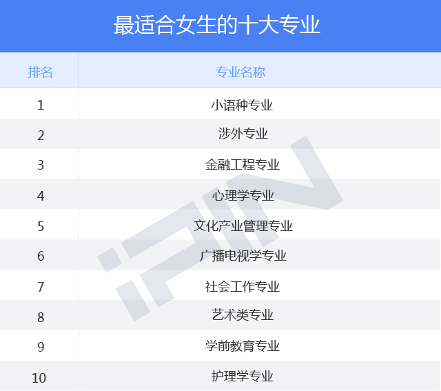 女生學什么專業比較有前途-圖1