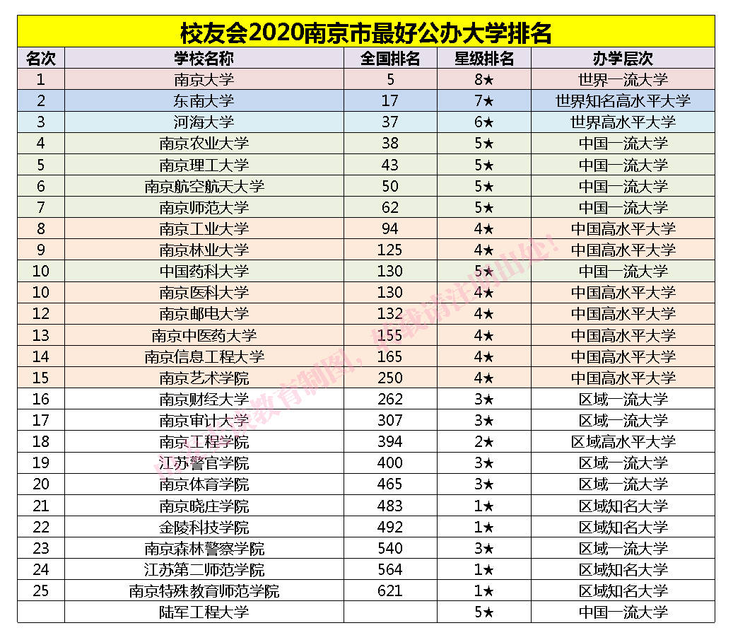 南京郵電大學(xué)什么檔次-圖1