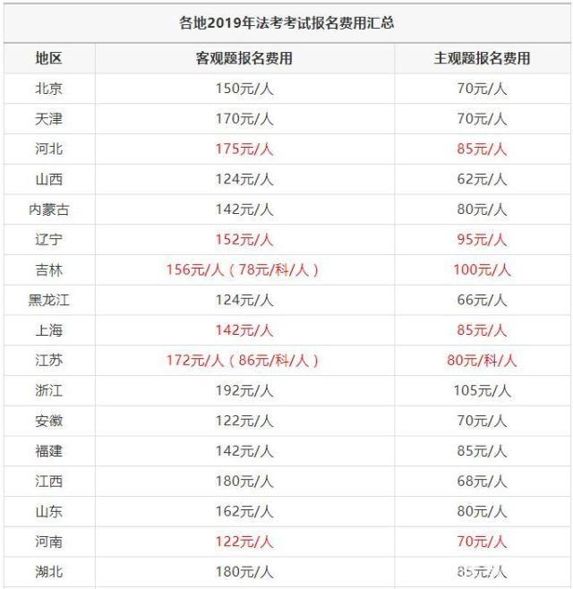 法考報名費-圖1