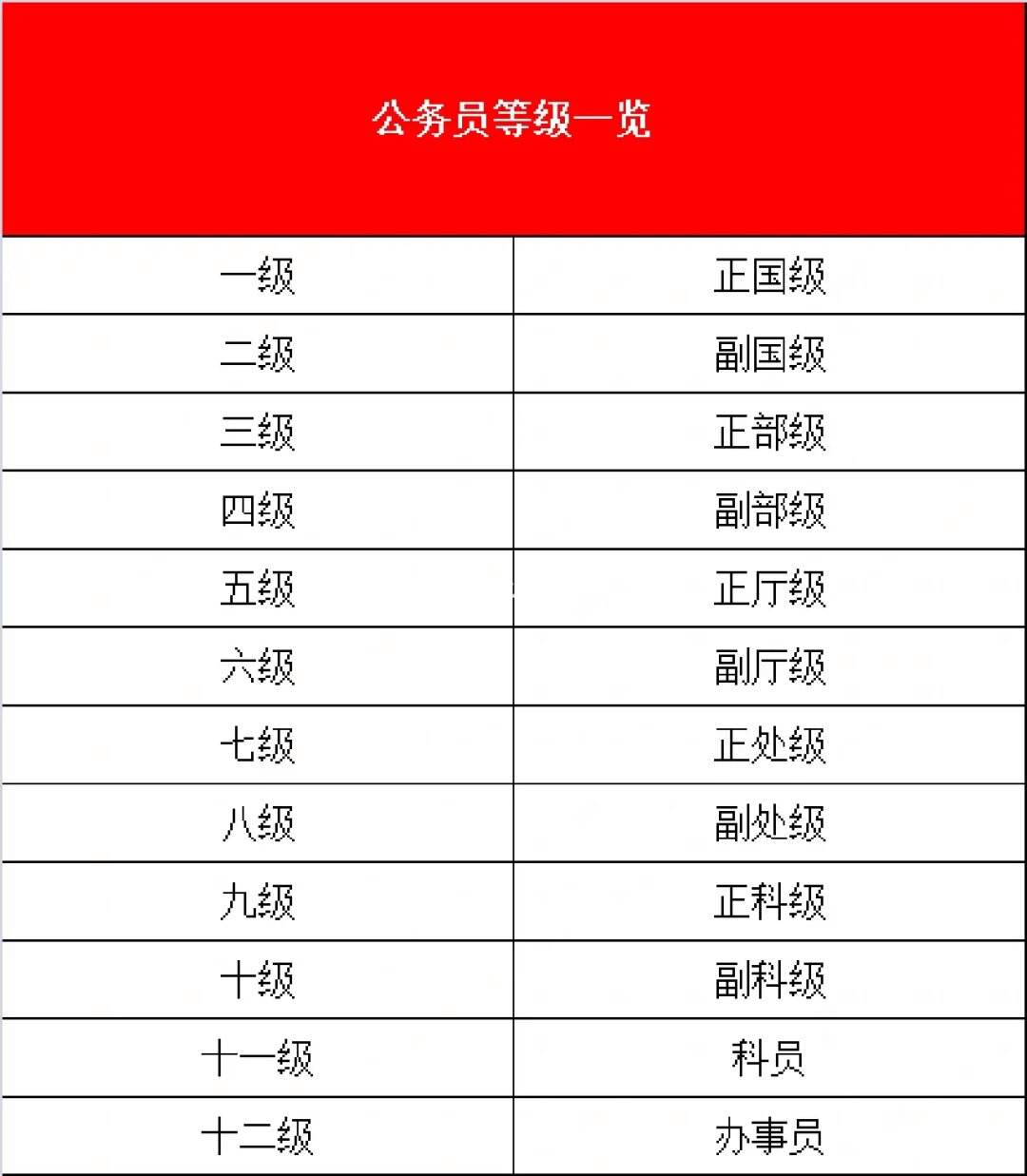 國(guó)考公務(wù)員職位表-圖1