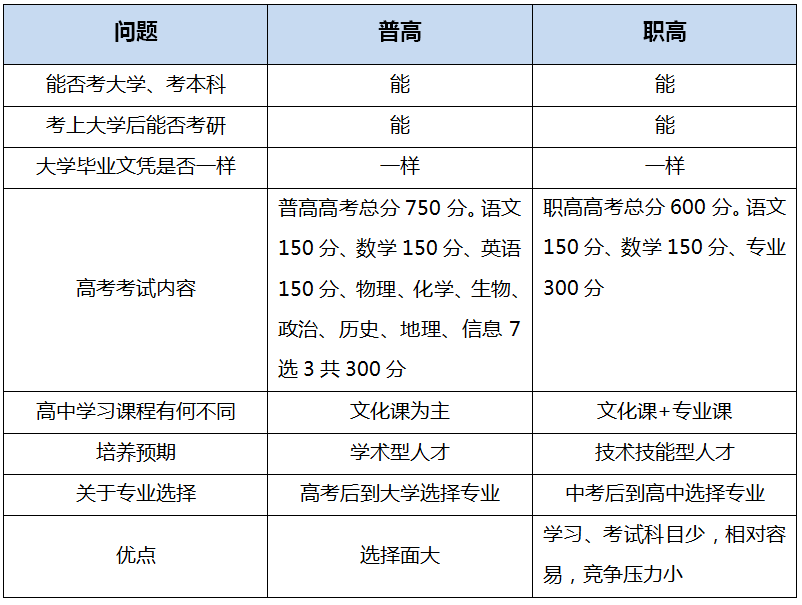 高職和大專哪個含金量高(高職算不算全日制大專)-圖1