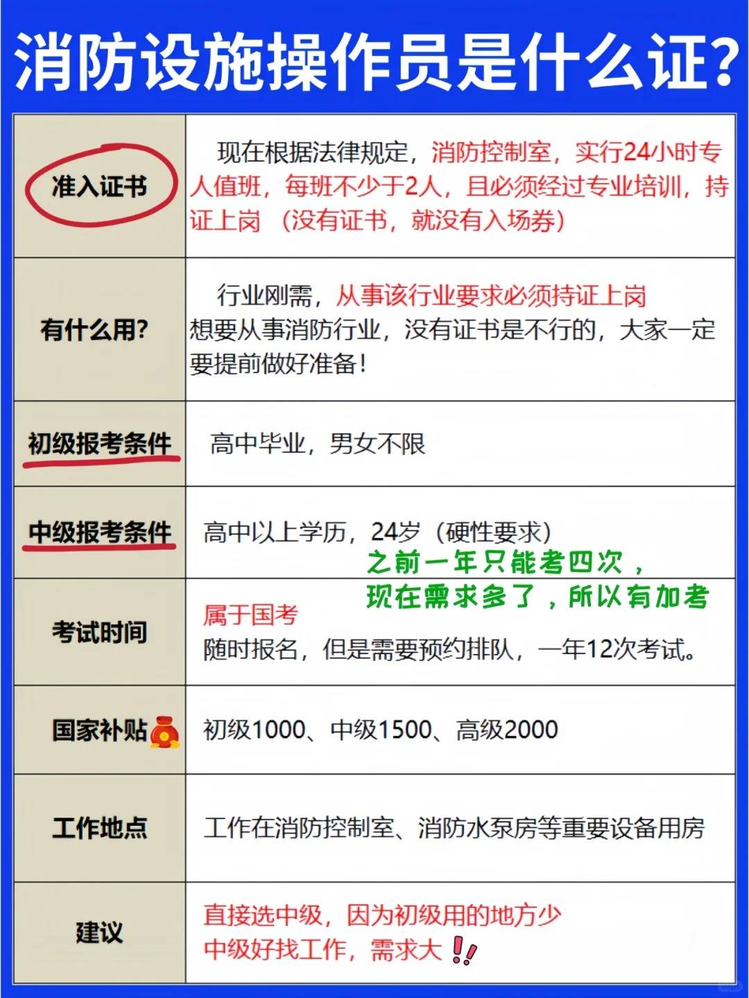 消防員證書怎么考需要什么條件-圖1