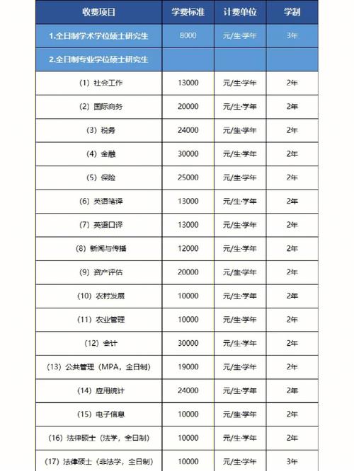 研究生讀幾年一年學費一般要多少-圖1