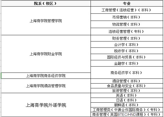 上海商學院是幾本-圖1