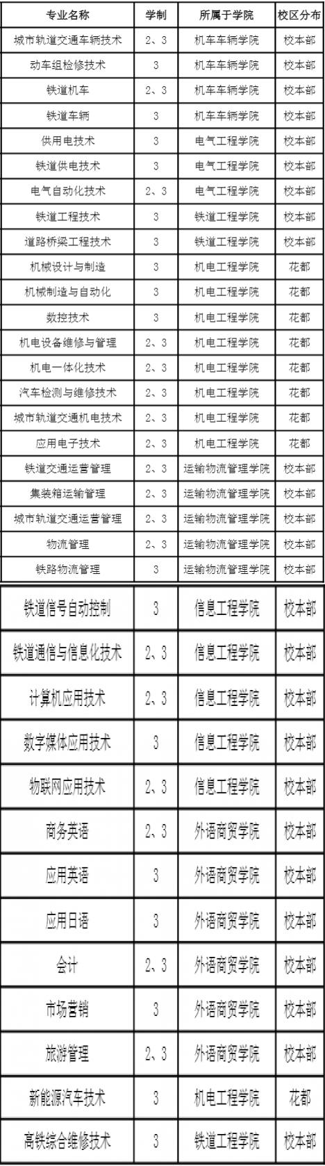 鐵路最好的5個專業(鐵路局認可的鐵路學校)-圖1