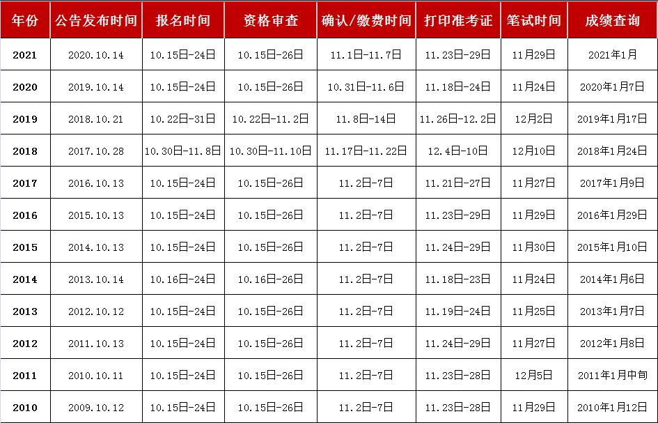 公務員一年可以考幾次-圖1