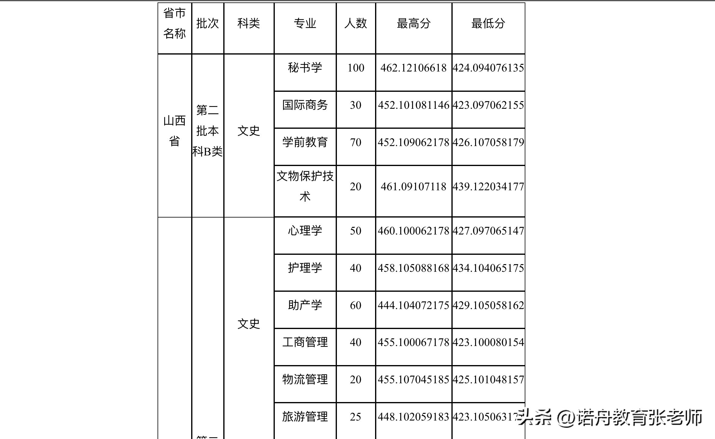 大同大學分數線-圖1