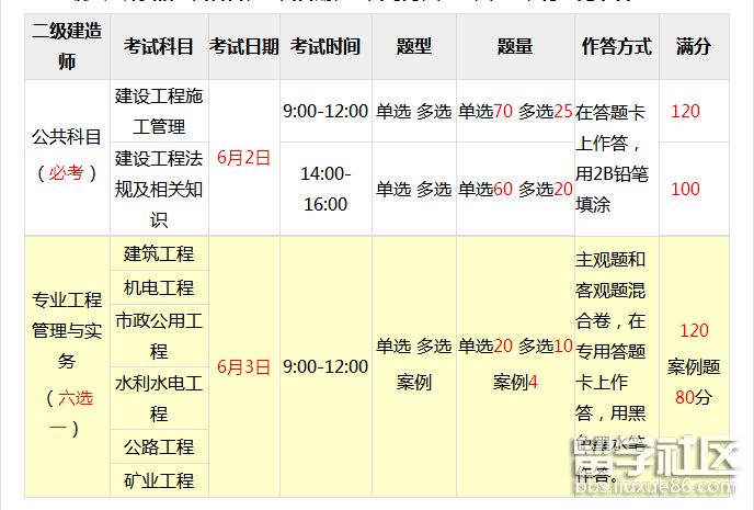 二造考試科目都有哪些-圖1