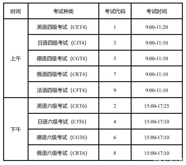 六級考試時間具體時間-圖1