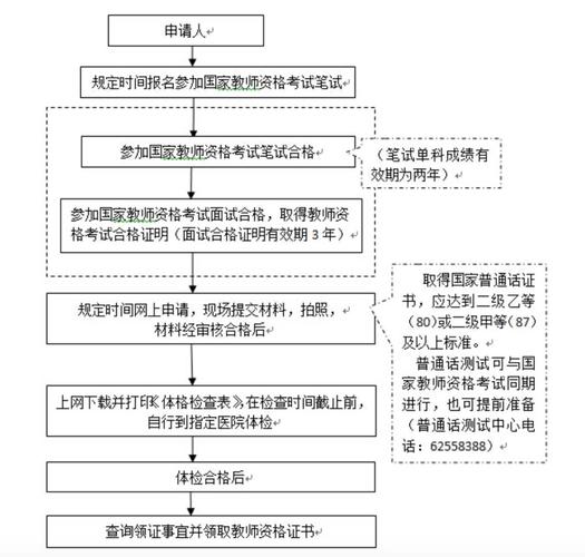 幼師資格證怎么考需要什么條件自考-圖1