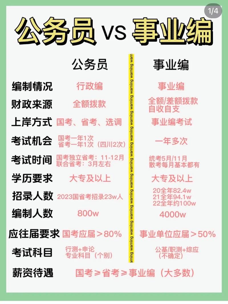 考公和考編有什么區別-圖1