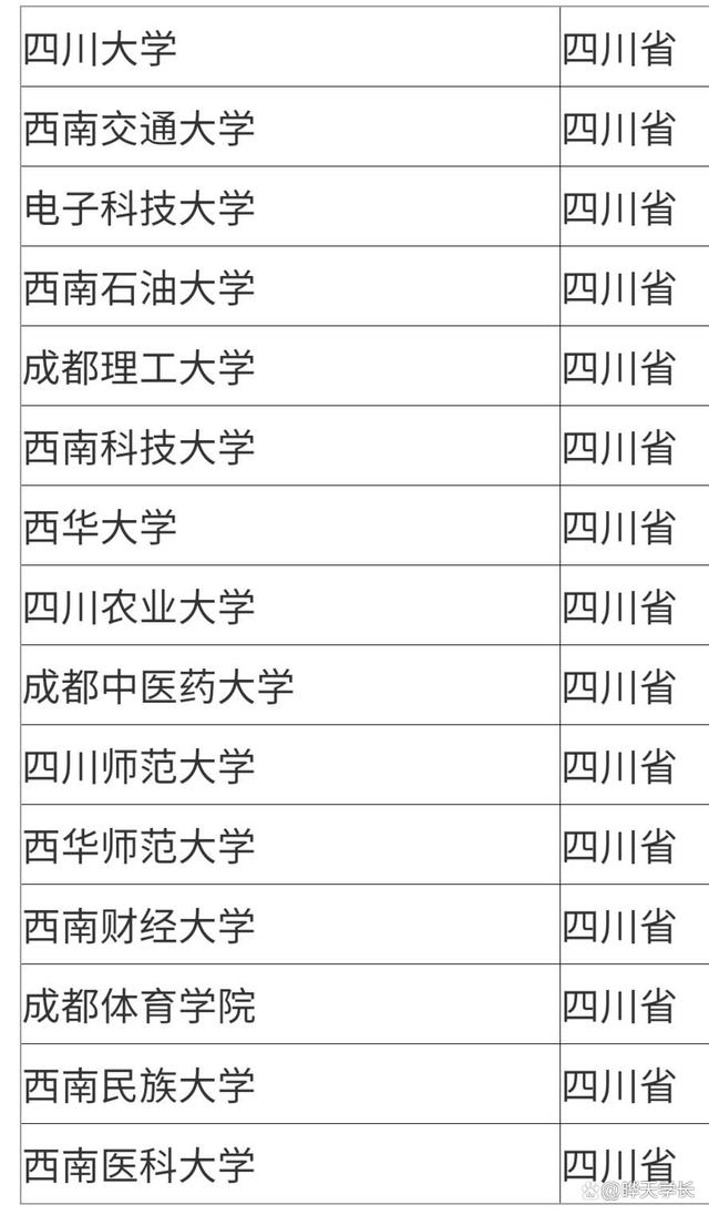 四川所有的公辦二本學院名單-圖1