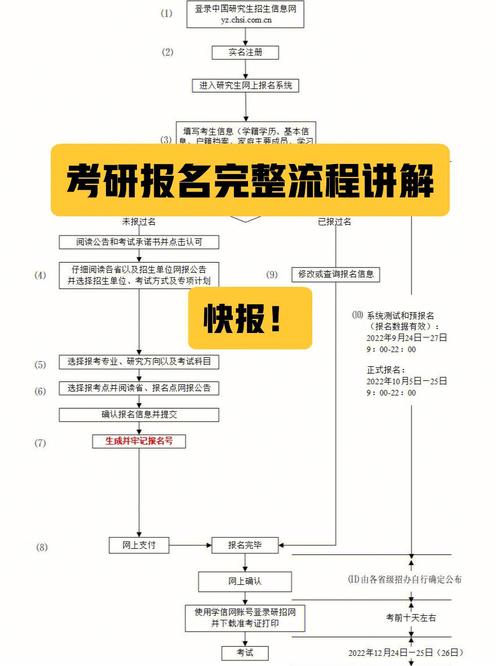 考研先報學校還是先考試-圖1