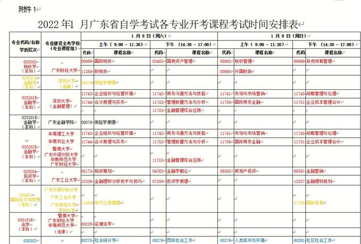 初二沒讀完輟學了怎么自考-圖1