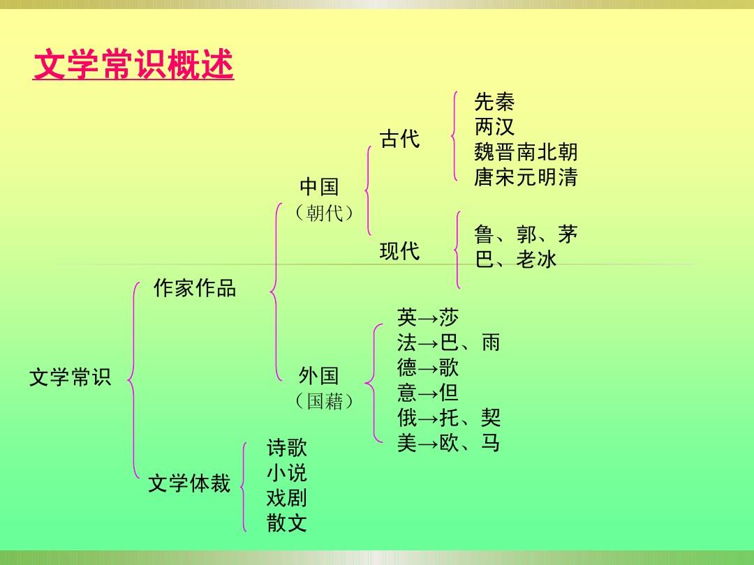 文學(xué)風(fēng)格的八種類型-圖1