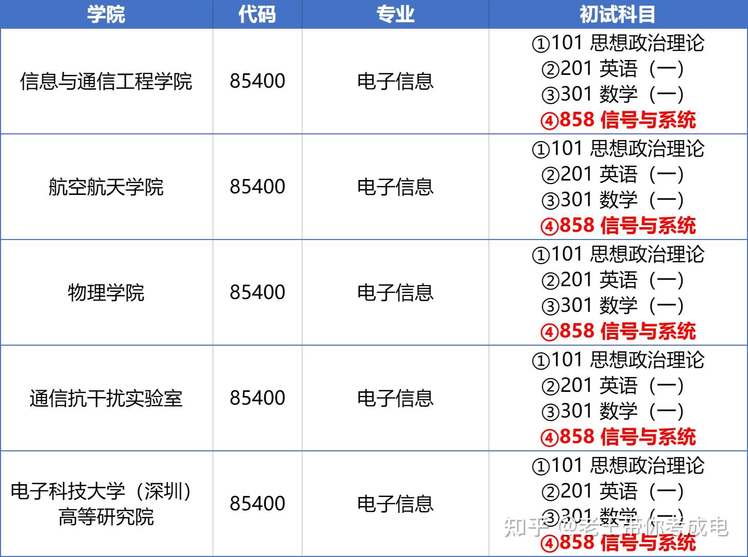 大學幾年級可以考研究生-圖1