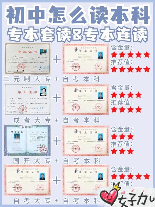 專科升本科要讀幾年-圖1