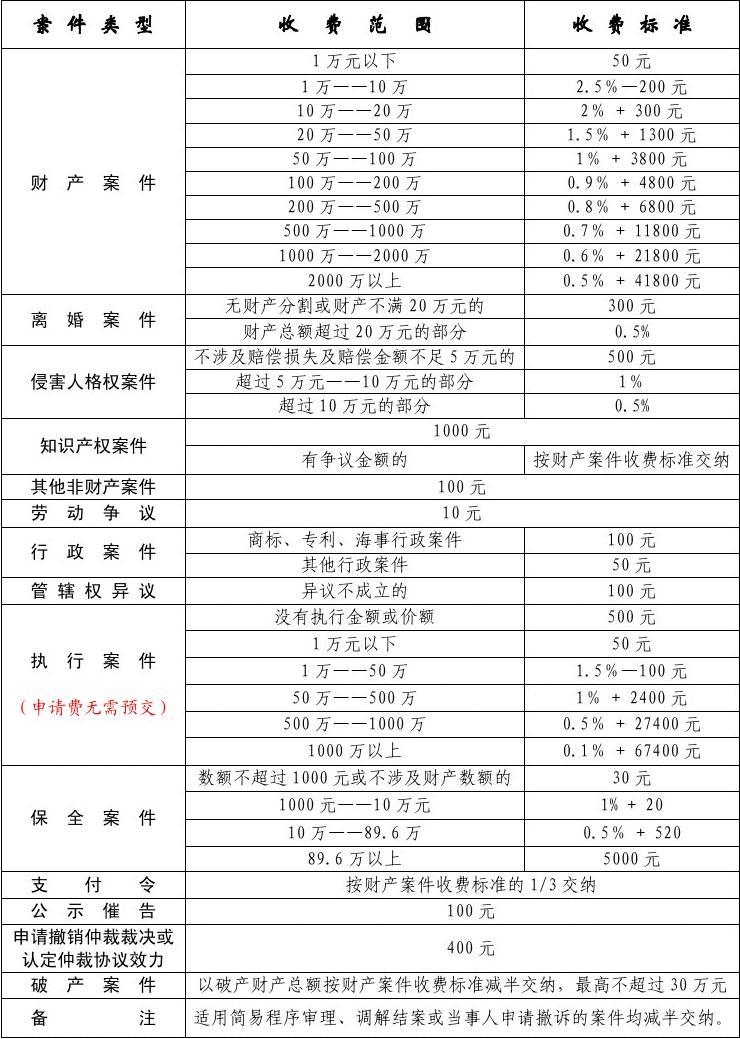 司法考試報(bào)名費(fèi)-圖1