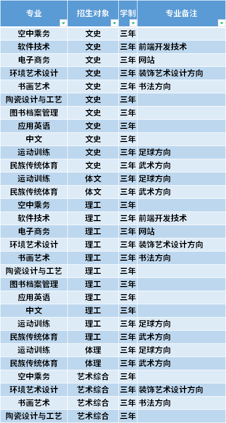 大?？梢詧?bào)幾個(gè)學(xué)校幾個(gè)專業(yè)-圖1