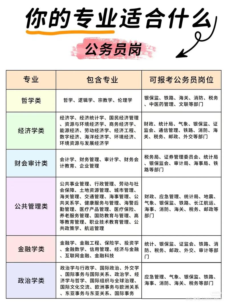 專科能考公務(wù)員職位嗎-圖1