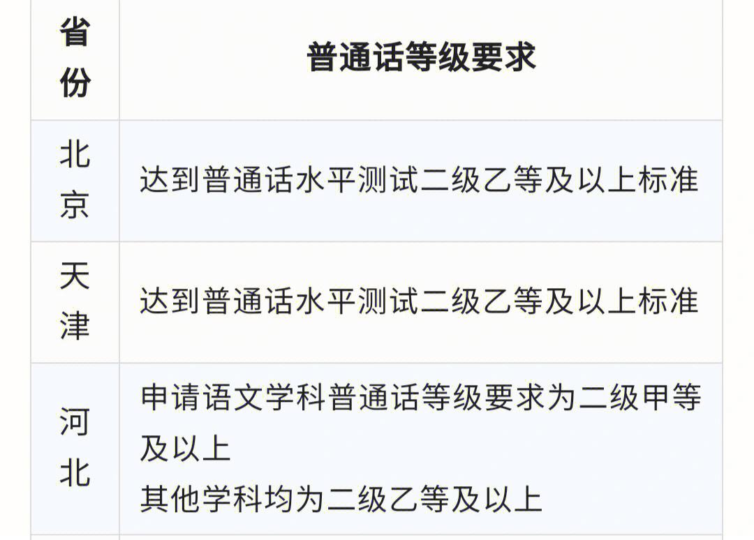 教資需要普通話幾級證-圖1